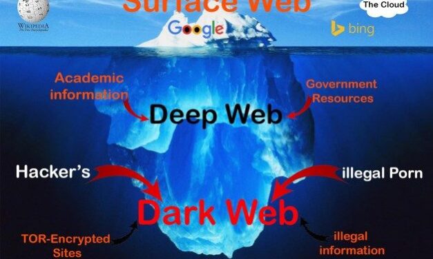 Deep Web – The complete Introduction to the hidden web